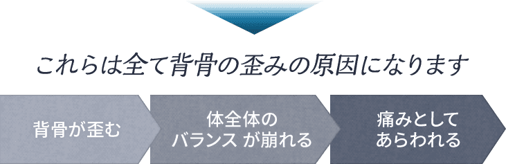 これらはすべて背骨の歪みの原因になります