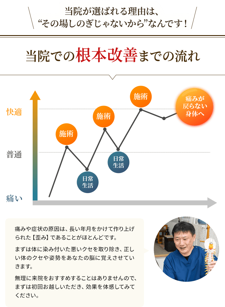 根本改善までの流れ